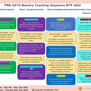 PRE SATS MTP Reading Mastery KS2