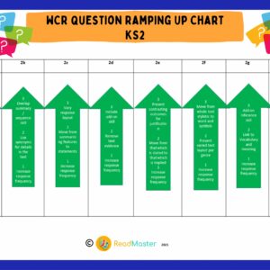 WCR Questioning Ramping Up Chart