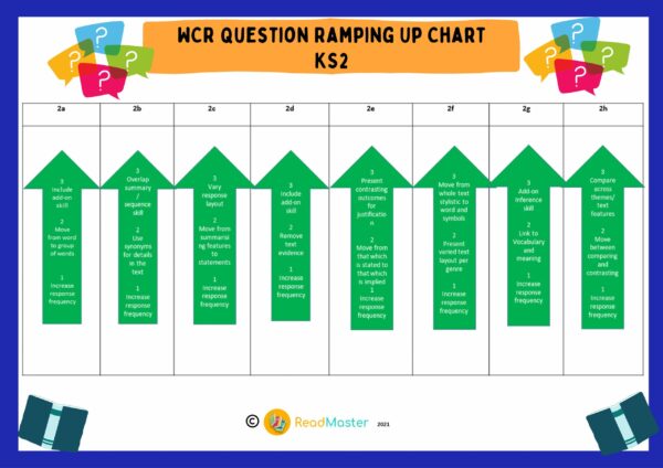 WCR-Ramping-Up-Chart-ReadMaster-pdf